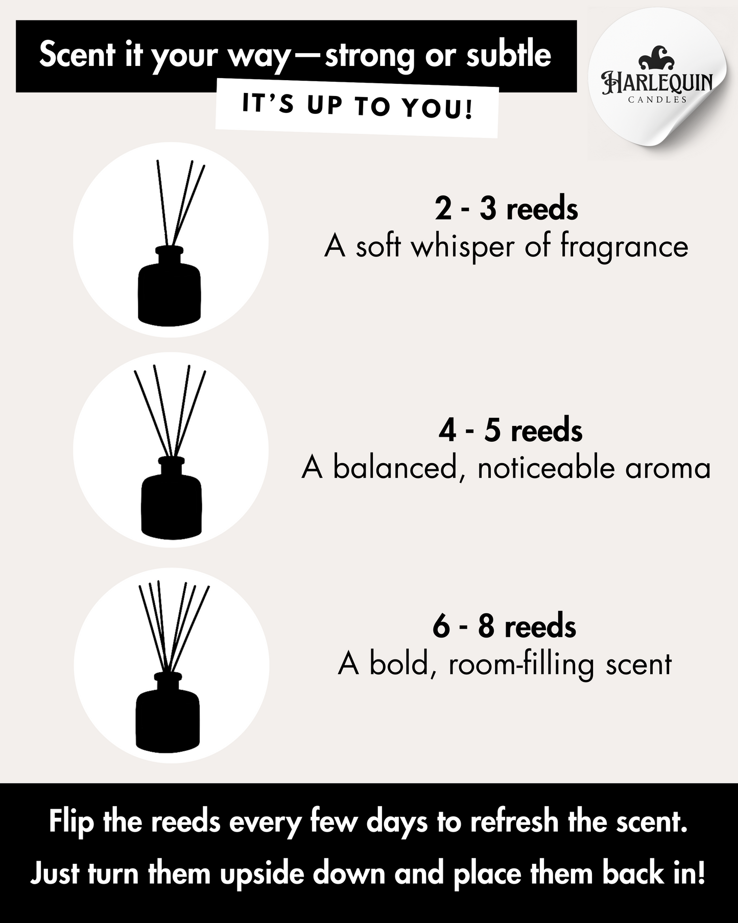 Infographic by Harlequin Candles: How to use reed diffusers to control scent strength. Shows 2-3 reeds for a soft whisper of fragrance, 4-5 reeds for a balanced aroma, and 6-8 reeds for a bold, room-filling scent. Instructions also advise to flip reeds every few days to refresh scent.