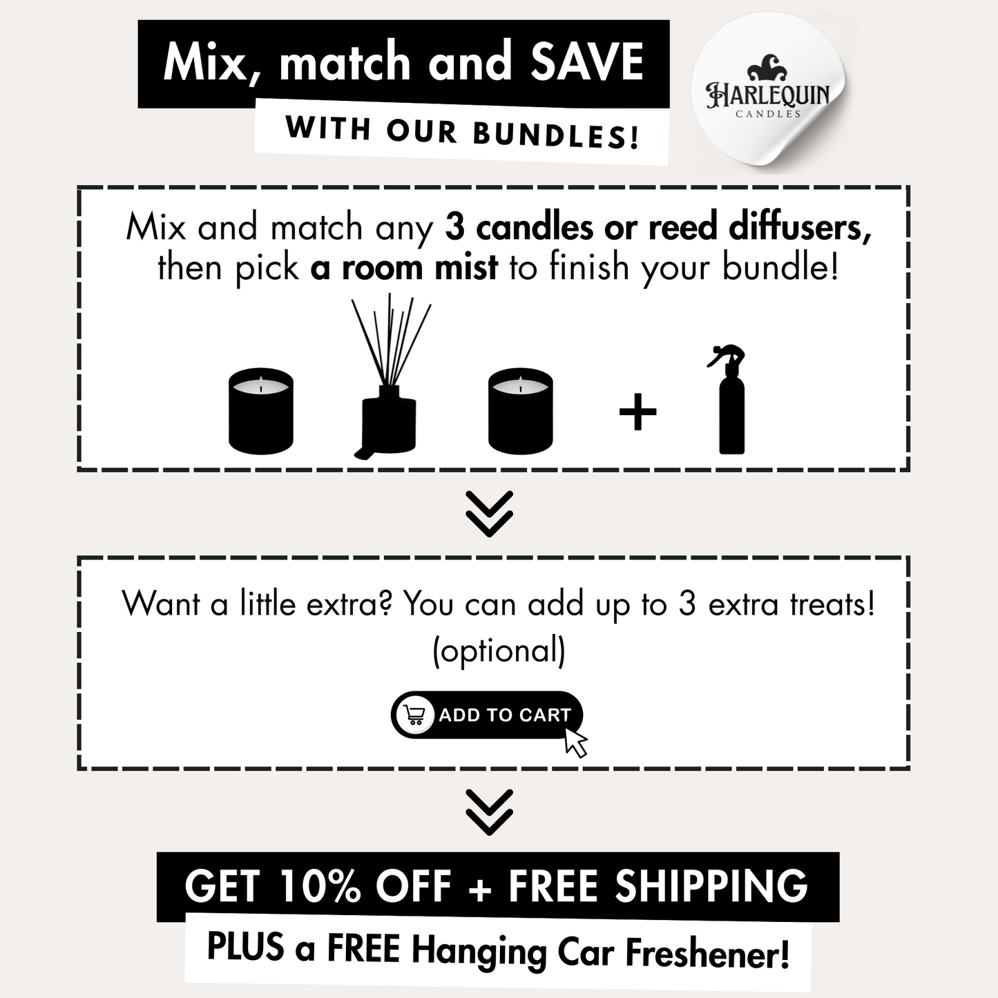 Infographic by Harlequin Candles: 'Mix, match and SAVE WITH OUR BUNDLES!' Instructions: Mix and match any 3 candles or reed diffusers, then pick a room mist. Optionally add up to 3 extra treats. Get 10% OFF + FREE SHIPPING plus a FREE Hanging Car Freshener. Features icons of a candle, reed diffuser, and room mist.