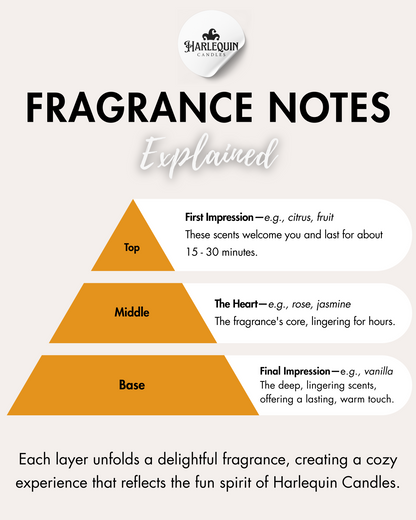 Infographic by Harlequin Candles: 'FRAGRANCE NOTES Explained', presented as a pyramid. Top notes: 'First Impression' (e.g., citrus, fruit), lasting 15-30 minutes. Middle notes: 'The Heart' (e.g., rose, jasmine), the fragrance's core, lingering for hours. Base notes: 'Final Impression' (e.g., vanilla), deep, lingering scents for a lasting, warm touch. Explains how each layer creates a delightful fragrance experience.