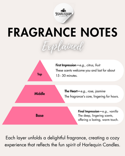 Infographic by Harlequin Candles: 'FRAGRANCE NOTES Explained', presented as a pyramid. Top notes: 'First Impression' (e.g., citrus, fruit), lasting 15-30 minutes. Middle notes: 'The Heart' (e.g., rose, jasmine), the fragrance's core, lingering for hours. Base notes: 'Final Impression' (e.g., vanilla), deep, lingering scents for a lasting, warm touch. Explains how each layer creates a delightful fragrance experience.